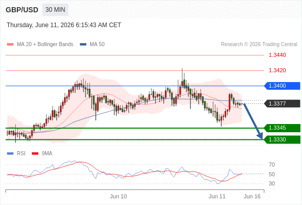 Analyst Views Chart