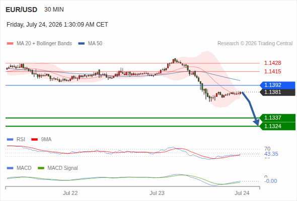 Analyst Views Chart