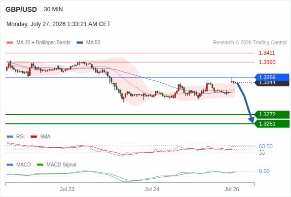 Analyst Views Chart