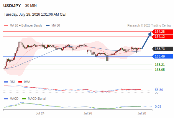 Analyst Views Chart