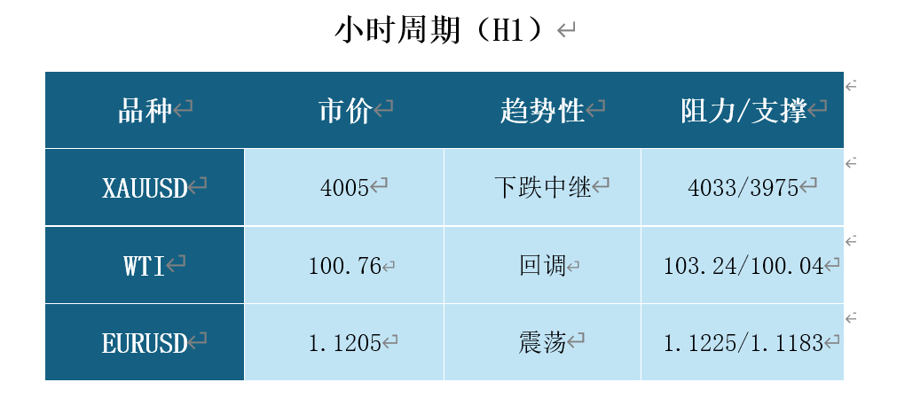 外汇119新闻