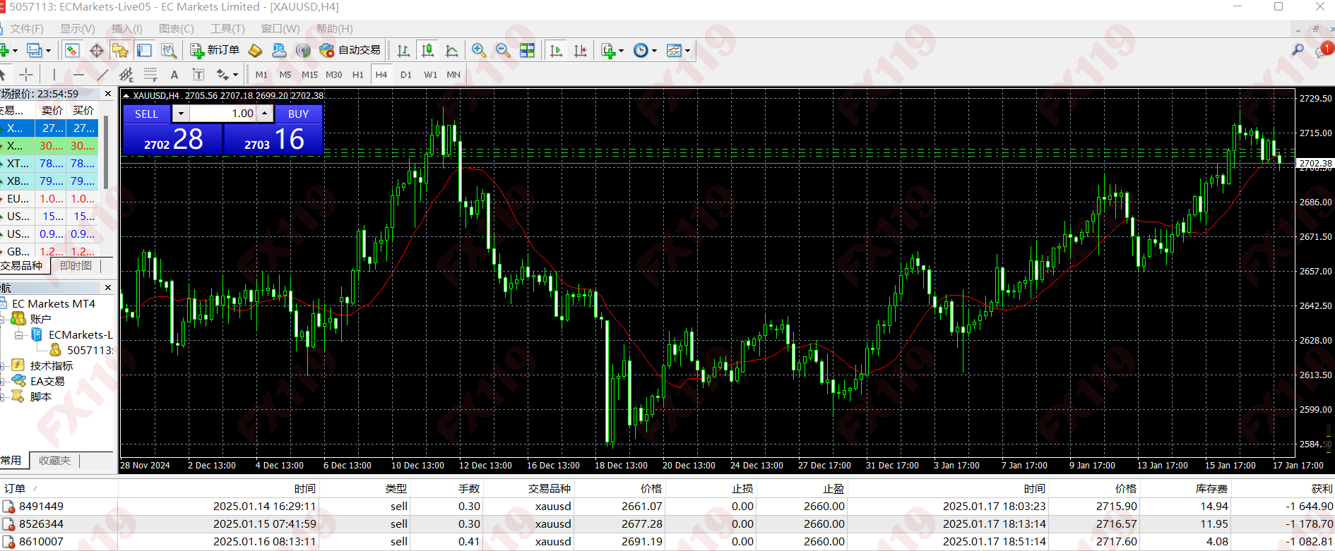 EC Markets