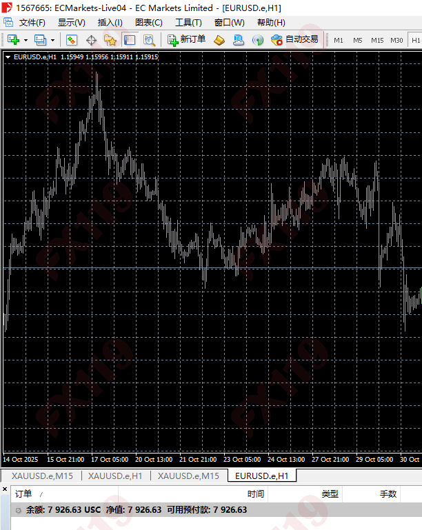 EC Markets